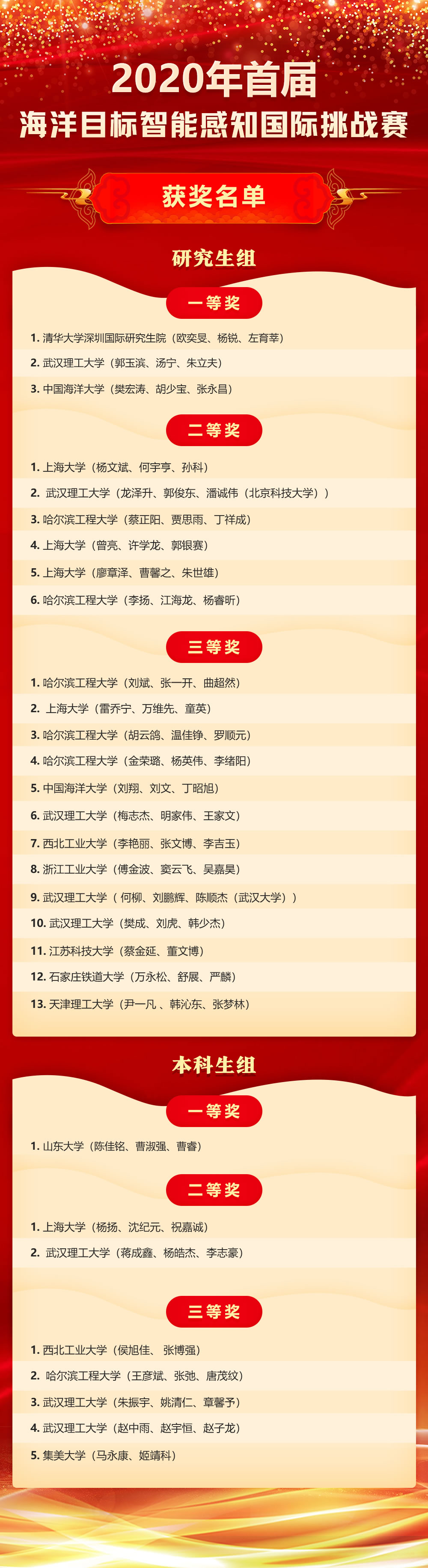 獲獎名單.jpg