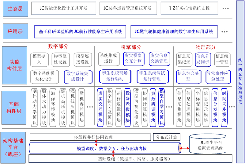 軟件平臺架構.jpg