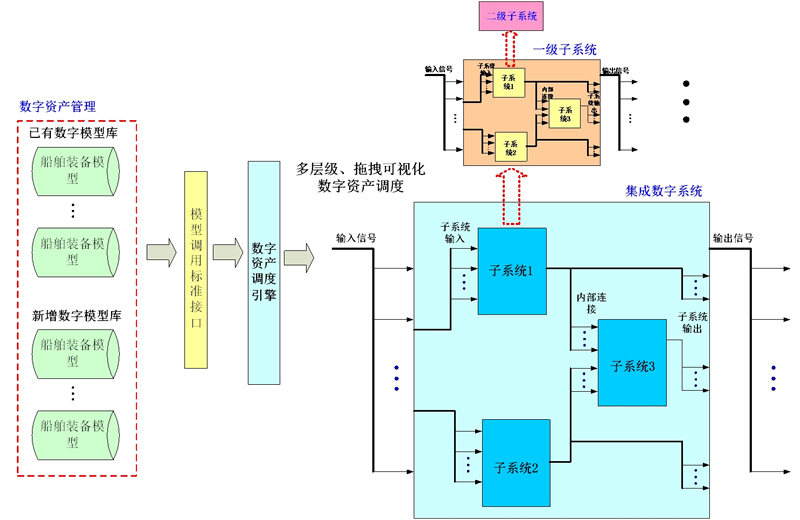 分層引擎系統.jpg