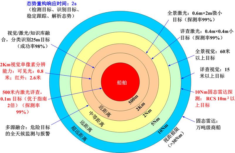 感知能力.jpg